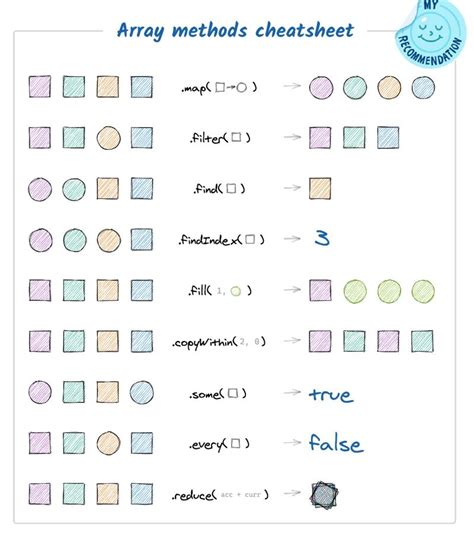 Image result for Array Cheat Sheet