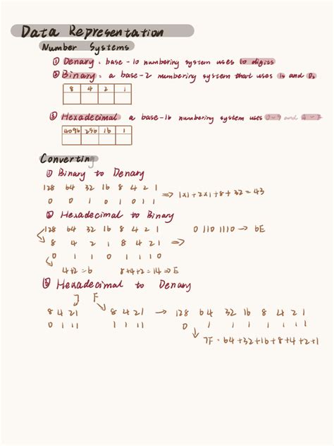 Image result for IGCSE Computer Science Worksheets