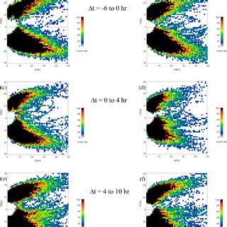 Image result for Spatial Density Plot