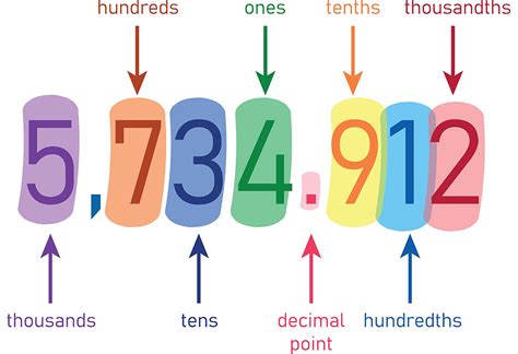 Image result for Place Value Order 2-Digit Numbers