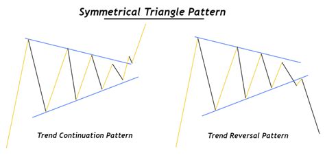 Image result for Symmetric Triangle Pattern