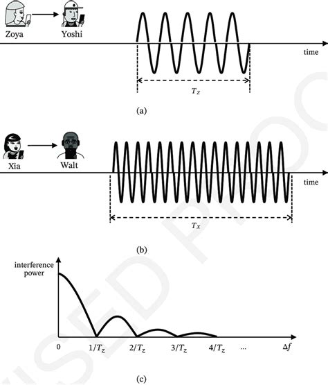 Interference On Encoder Signal Wave 的图像结果