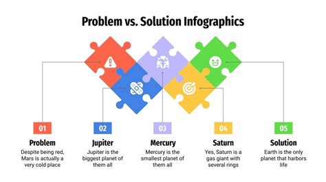 Image result for Solution of Problem Indication