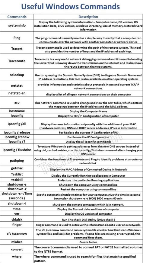 Image result for Important Command-Prompt Commands
