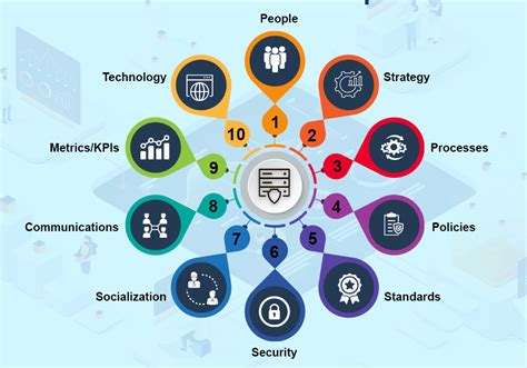 Define Data Governance എന്നതിനുള്ള ഇമേജ് ഫലം