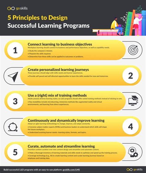 Image result for Learning Science Design Principles