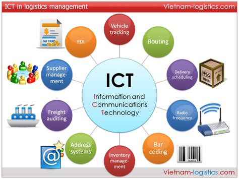 ICT Teaching に対する画像結果