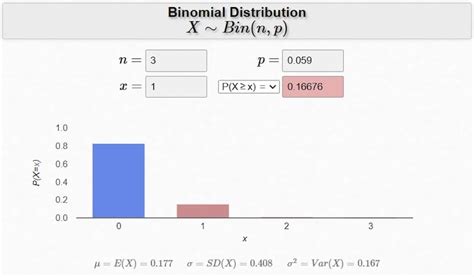 Image result for Binomial Distribution Fixed Odds Varying Observation Graph