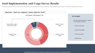 SAS Web Tier Infrastructure Usage Reporting Example に対する画像結果