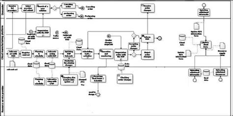 Image result for Planning Process Block Diagram