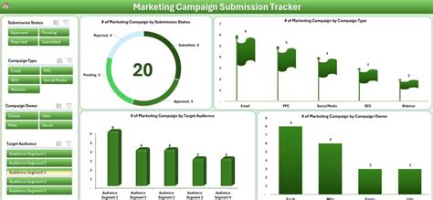 Report Submission Tracker Dashboard に対する画像結果