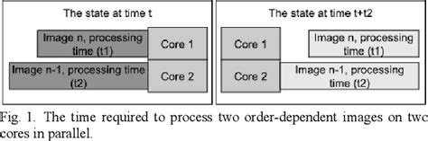 Image result for FPS Real-Time Processing C1 C2