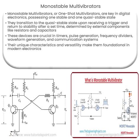 Monostable Communication System に対する画像結果