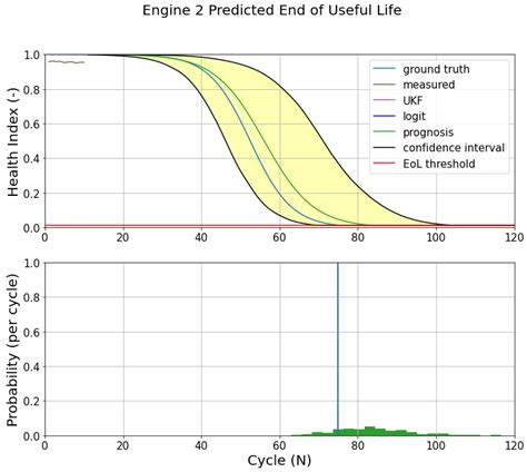 Image result for Bayesian Method for Aircraft Maintenance Program Flow Chart