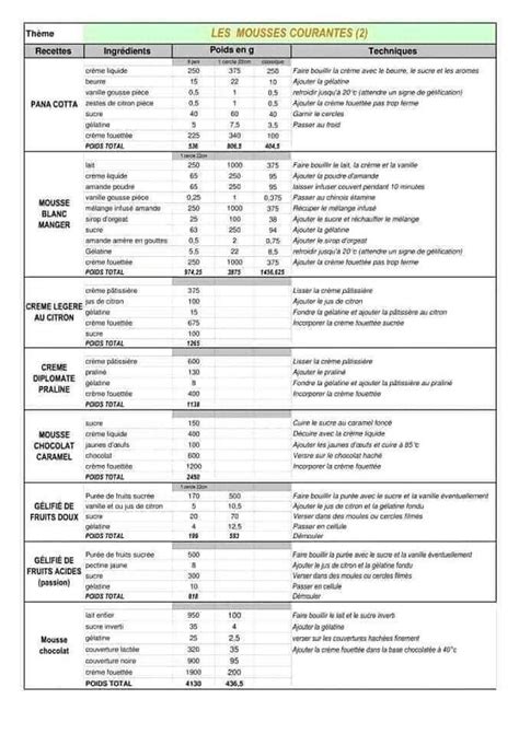 Image result for Kitchen Assets List