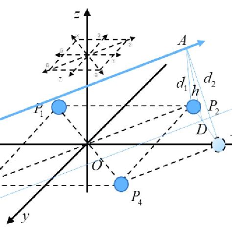 Induction Electrode Array に対する画像結果