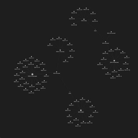 Image result for Obsidian Node Graph