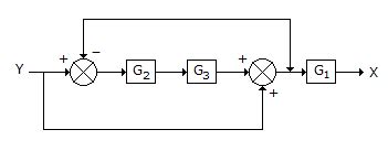 Image result for Chemical Engineering Process Control System