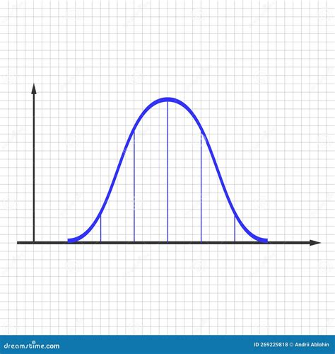 Afbeeldingsresultaten voor normal distribution graph