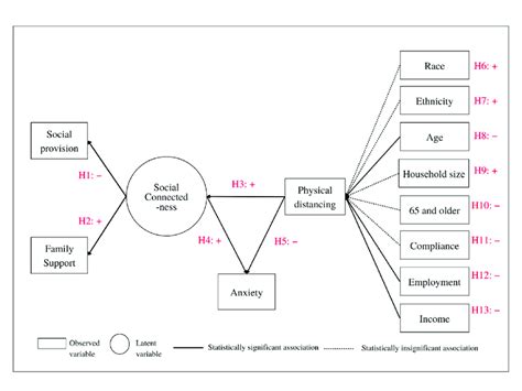 Python Check Associations Between All Variables at Once に対する画像結果