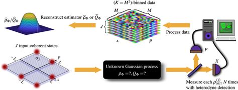 Image result for Gaussian Process Map
