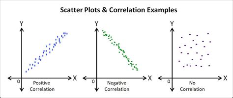 Non Linear Monotone Scatter Plot Examples に対する画像結果