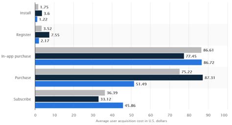 Image result for Android vs iPhone User Scale
