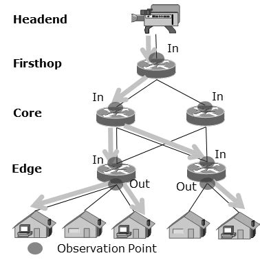Image result for Multicast Frame Structure