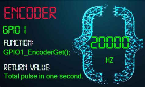 Image result for Encoder Pro Coding Path