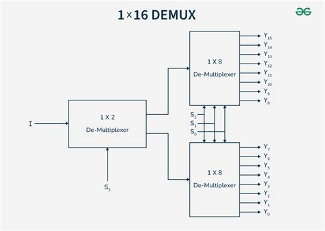LG Fault Model MATLAB with Demux に対する画像結果