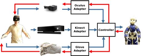 Image result for Modular Control Software