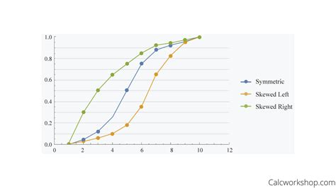 Afbeeldingsresultaten voor Cumulative Relative Frequency Graph