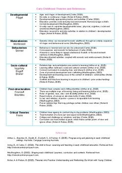 Image result for Child Development Cheat Sheet