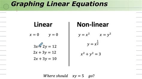 Image result for Example of Linear and Nonlinear