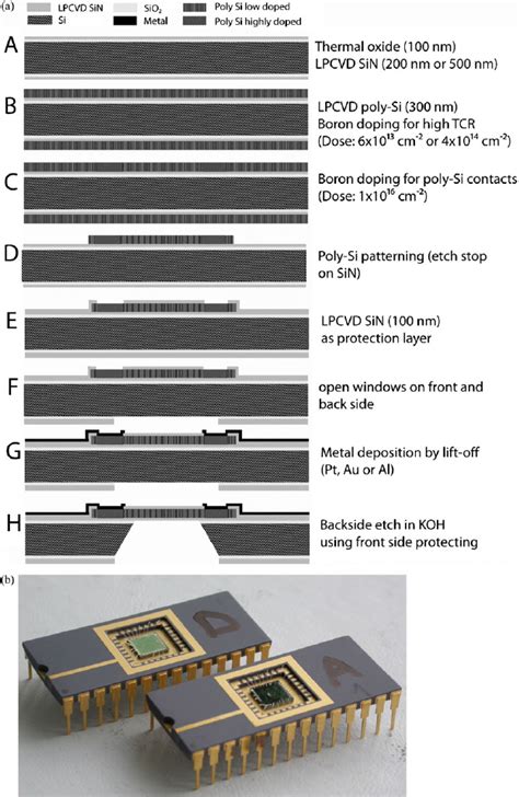 Process Testing Device に対する画像結果