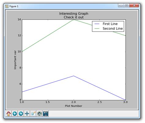 Toradh íomhá ar Add Label Plot Python