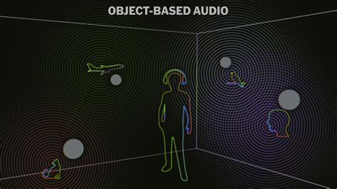 Image result for Spatial Audio Processor