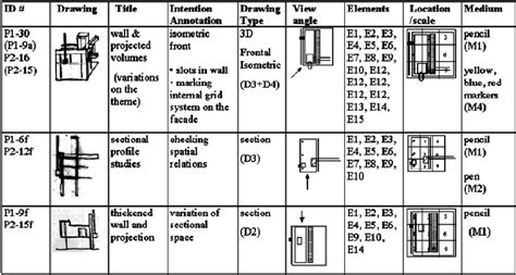 Image result for Drawing Classification Codes