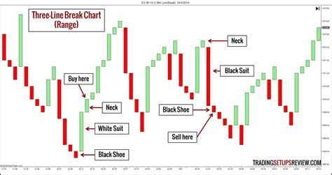 Image result for Trading Chart Types