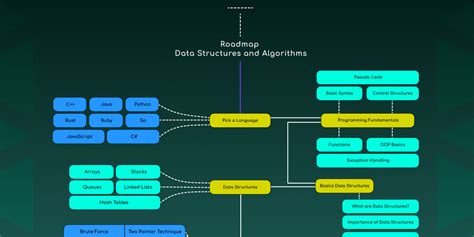 Image result for DSA and Open Source Contribution
