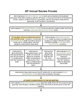 Image result for IEP Process Flow Chart