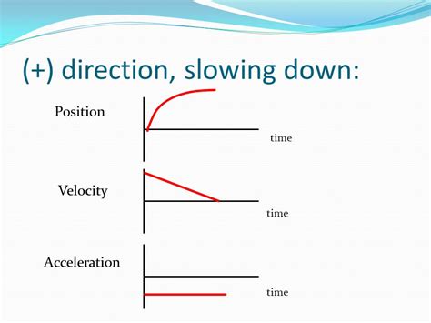 Moving Forward and Accelerating Backwards Graph に対する画像結果