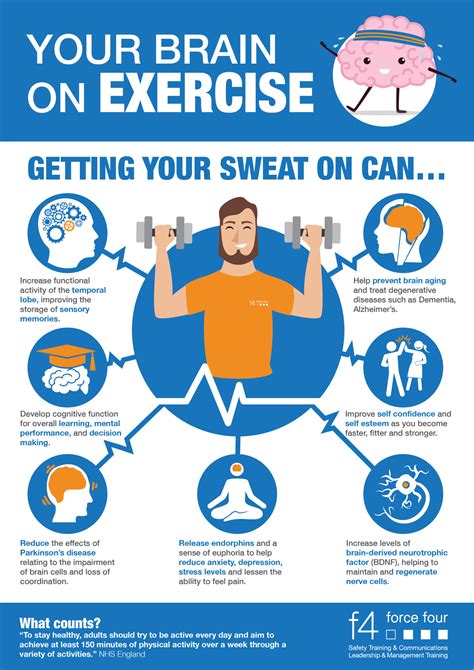 Cognitive Brain Training Exercises に対する画像結果