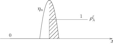 Image result for Convolution Dirac