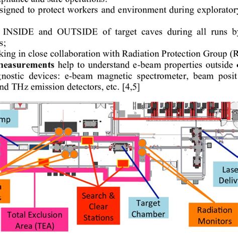 Image result for Radiation Protection Systems