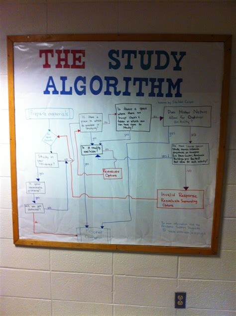 Image result for Algorithm Board