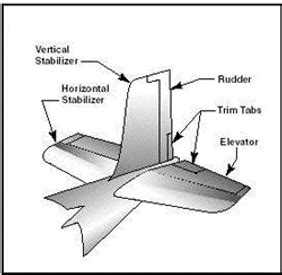 Image result for Fighter Jet Control Surfaces