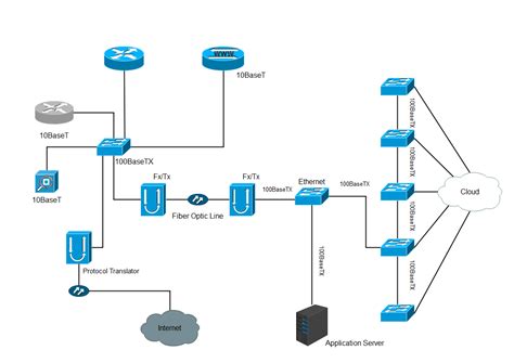 Physical Network Diagram Example-க்கான படிம முடிவு