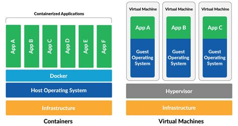 Afbeeldingsresultaten voor Use Operating System Image to Deploy Virtual Machine