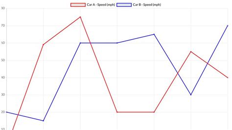 Image result for Line Chart CodePen
